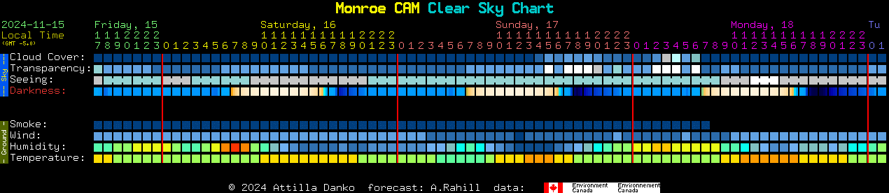 Current forecast for Monroe CAM Clear Sky Chart