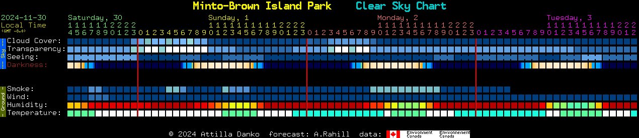 Current forecast for Minto-Brown Island Park Clear Sky Chart