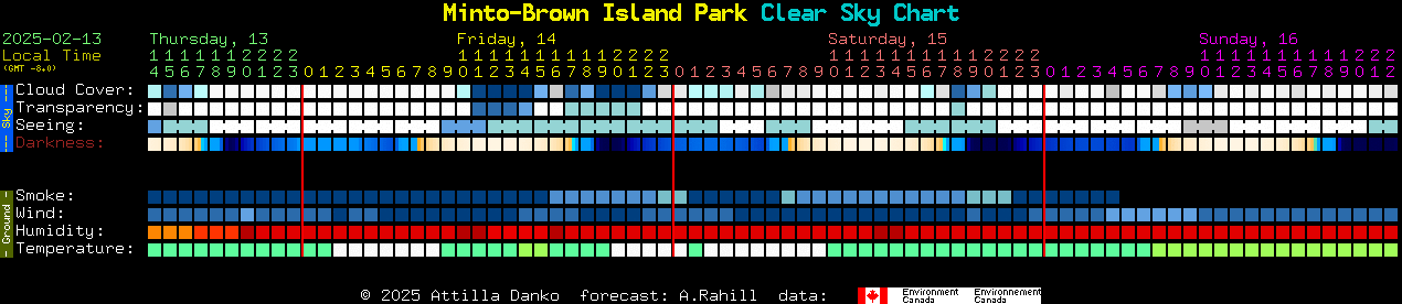 Current forecast for Minto-Brown Island Park Clear Sky Chart