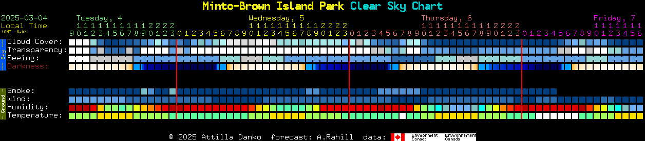 Current forecast for Minto-Brown Island Park Clear Sky Chart