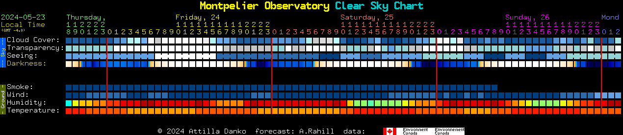 Current forecast for Montpelier Observatory Clear Sky Chart