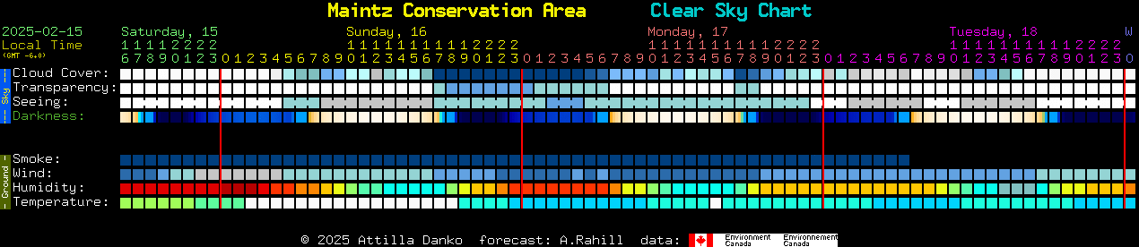 Current forecast for Maintz Conservation Area Clear Sky Chart