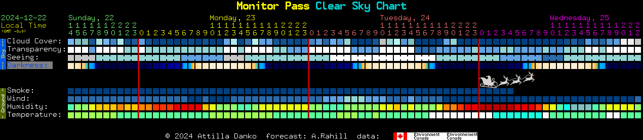 Current forecast for Monitor Pass Clear Sky Chart