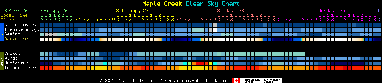 Current forecast for Maple Creek Clear Sky Chart