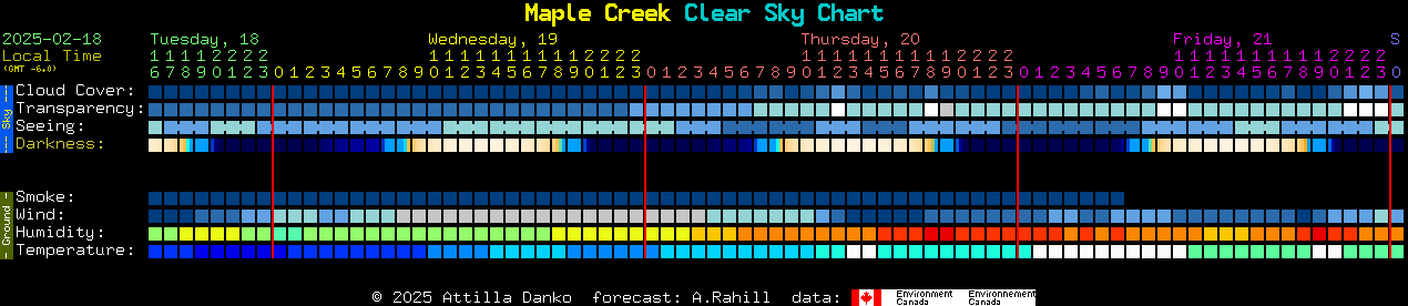 Current forecast for Maple Creek Clear Sky Chart