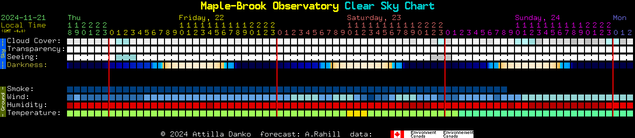 Current forecast for Maple-Brook Observatory Clear Sky Chart