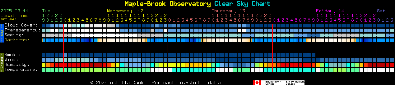 Current forecast for Maple-Brook Observatory Clear Sky Chart