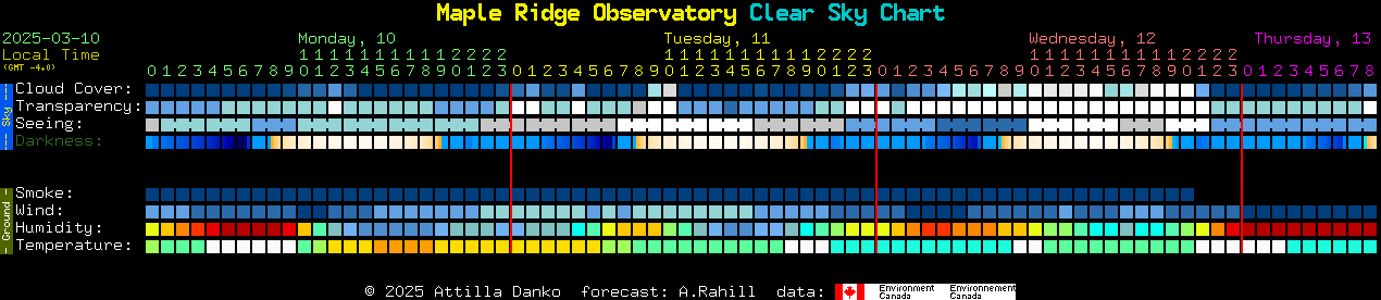 Current forecast for Maple Ridge Observatory Clear Sky Chart