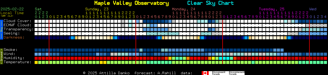 Current forecast for Maple Valley Observatory Clear Sky Chart