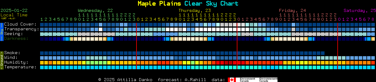 Current forecast for Maple Plains Clear Sky Chart