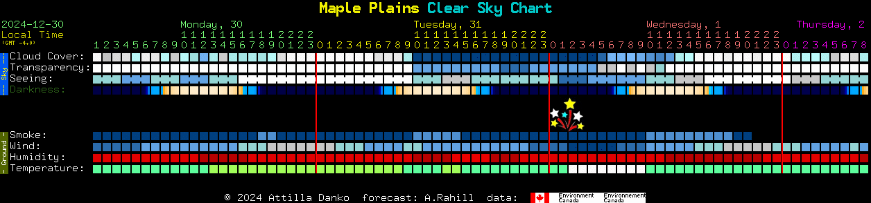 Current forecast for Maple Plains Clear Sky Chart