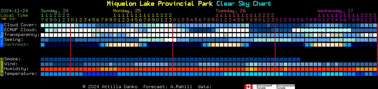 Current forecast for Miquelon Lake Provincial Park Clear Sky Chart