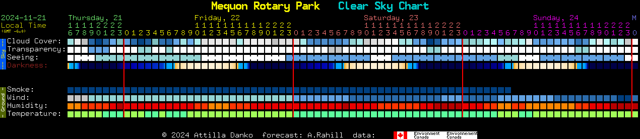 Current forecast for Mequon Rotary Park Clear Sky Chart