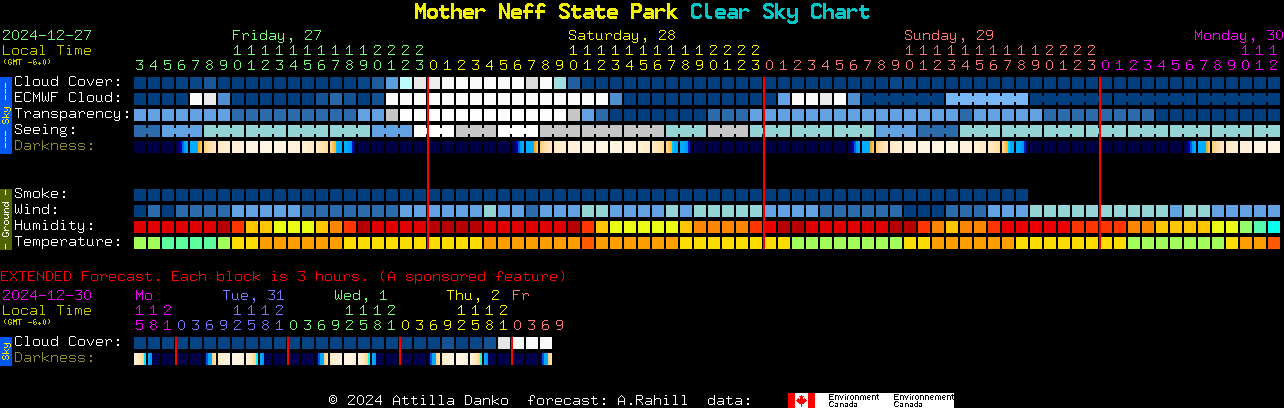 Current forecast for Mother Neff State Park Clear Sky Chart