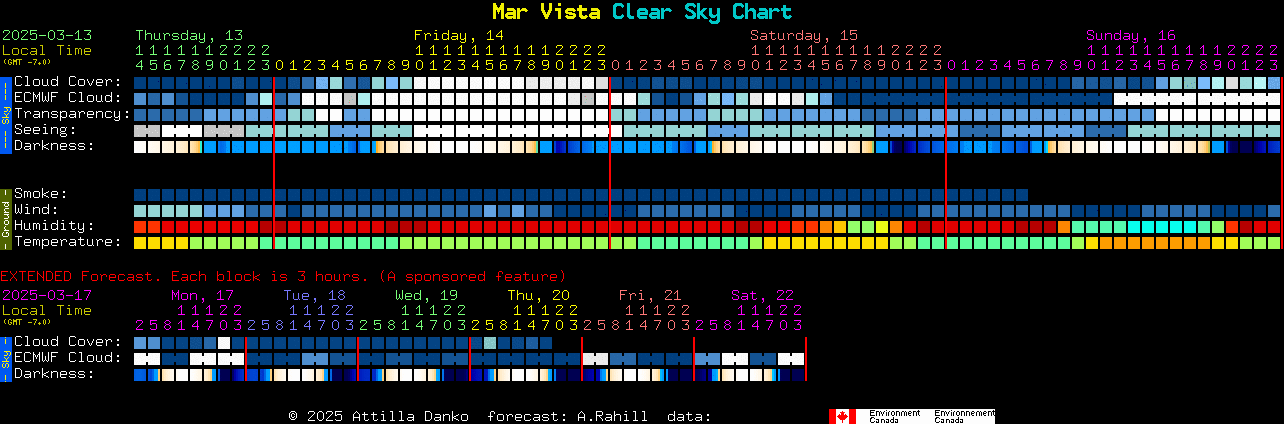 Current forecast for Mar Vista Clear Sky Chart