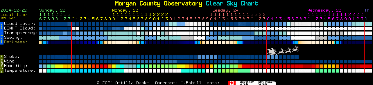 Current forecast for Morgan County Observatory Clear Sky Chart