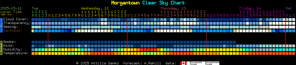 Current forecast for Morgantown Clear Sky Chart