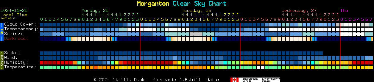 Current forecast for Morganton Clear Sky Chart