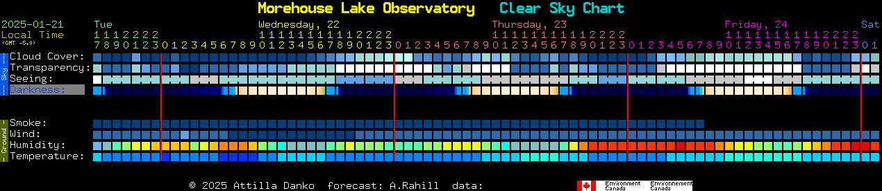 Current forecast for Morehouse Lake Observatory Clear Sky Chart