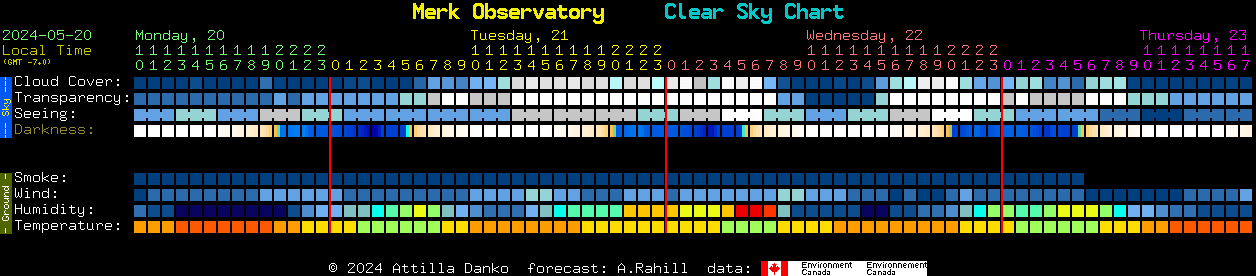 Current forecast for Merk Observatory Clear Sky Chart