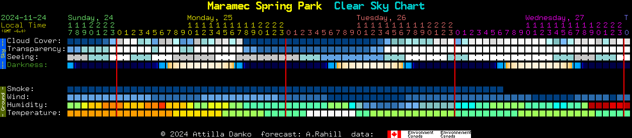 Current forecast for Maramec Spring Park Clear Sky Chart