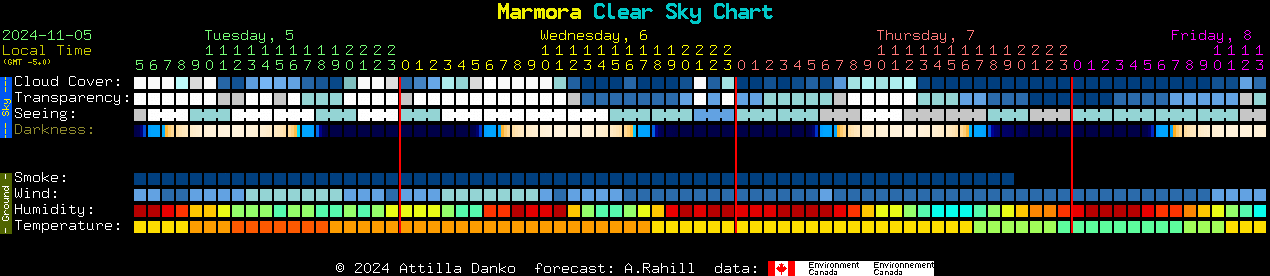 Current forecast for Marmora Clear Sky Chart