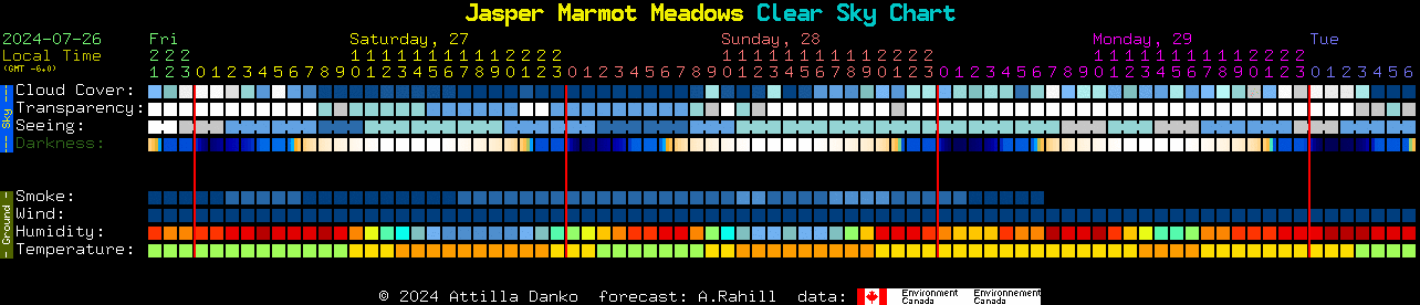 Current forecast for Jasper Marmot Meadows Clear Sky Chart