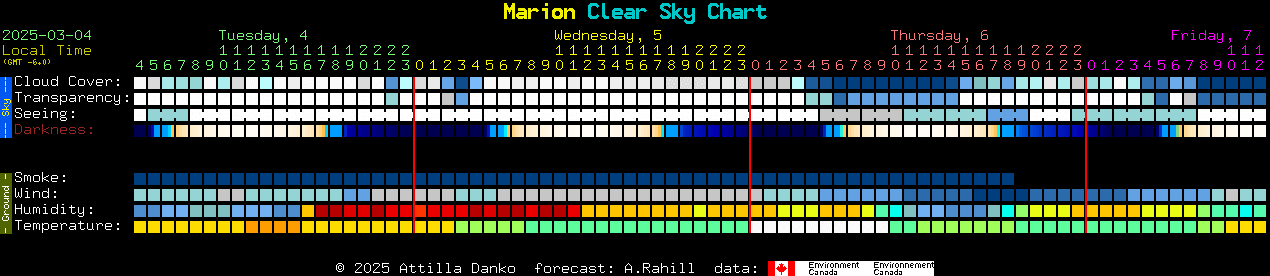 Current forecast for Marion Clear Sky Chart