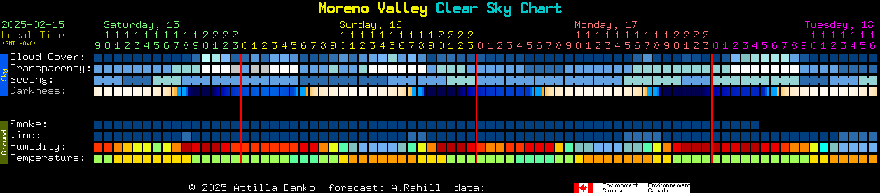 Current forecast for Moreno Valley Clear Sky Chart