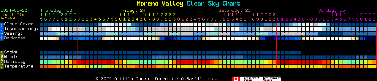 Current forecast for Moreno Valley Clear Sky Chart
