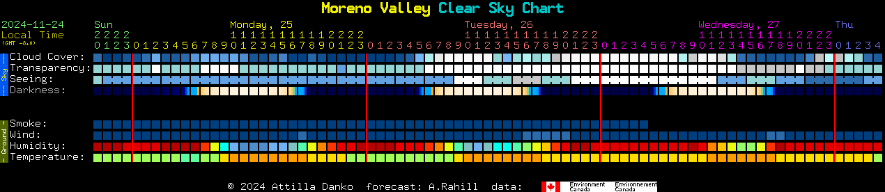 Current forecast for Moreno Valley Clear Sky Chart