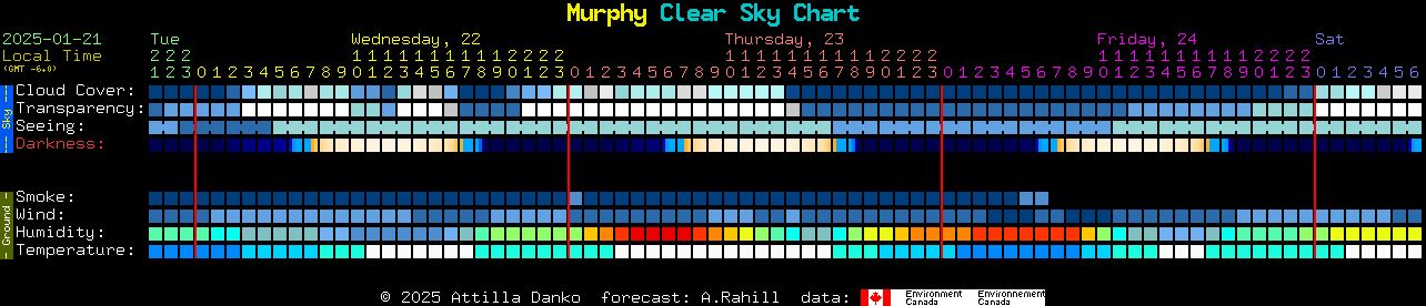 Current forecast for Murphy Clear Sky Chart