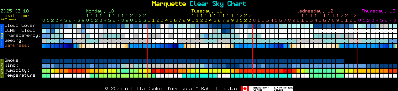 Current forecast for Marquette Clear Sky Chart