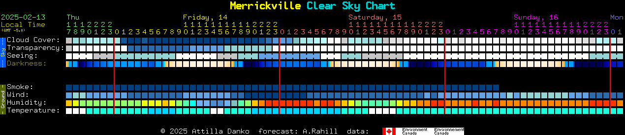 Current forecast for Merrickville Clear Sky Chart