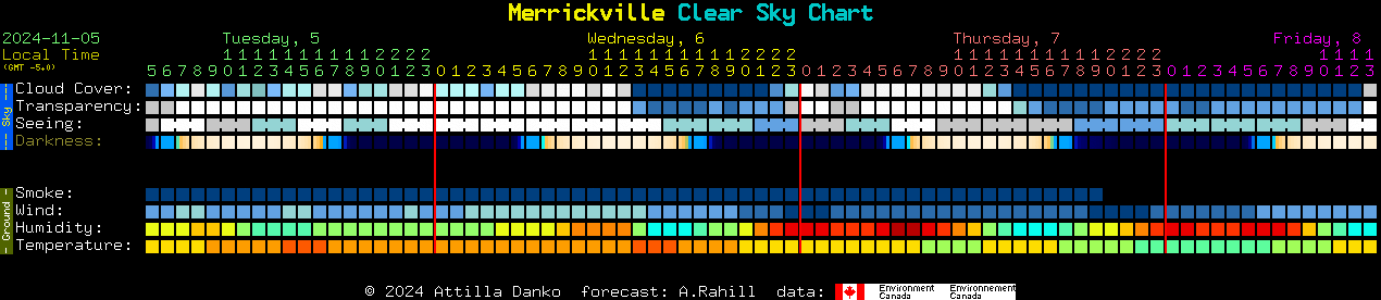 Current forecast for Merrickville Clear Sky Chart