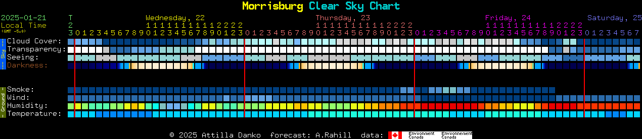 Current forecast for Morrisburg Clear Sky Chart