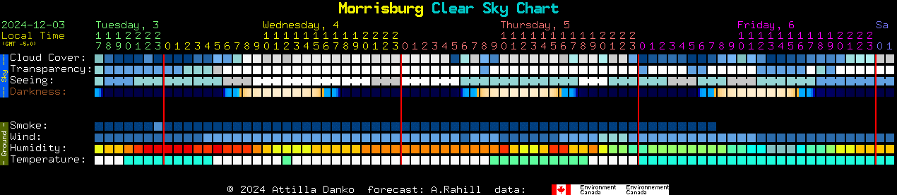 Current forecast for Morrisburg Clear Sky Chart