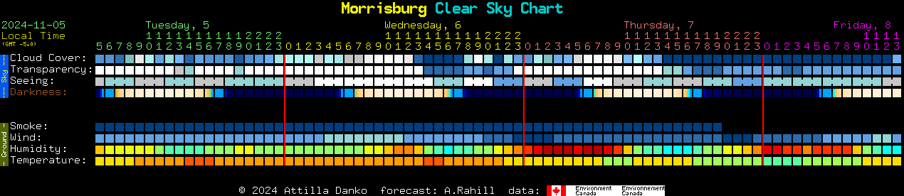 Current forecast for Morrisburg Clear Sky Chart