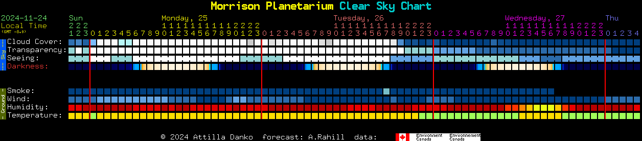 Current forecast for Morrison Planetarium Clear Sky Chart