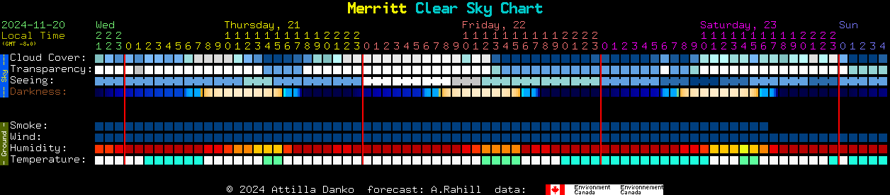 Current forecast for Merritt Clear Sky Chart