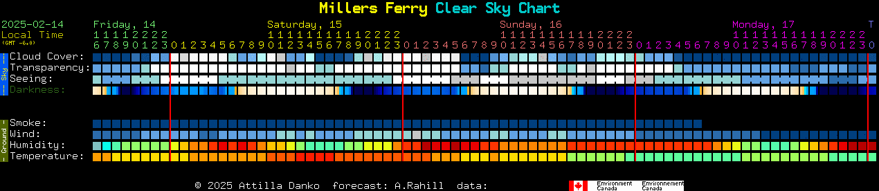 Current forecast for Millers Ferry Clear Sky Chart