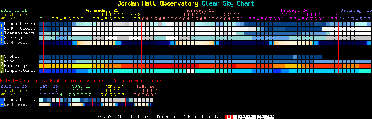 Current forecast for Jordan Hall Observatory Clear Sky Chart