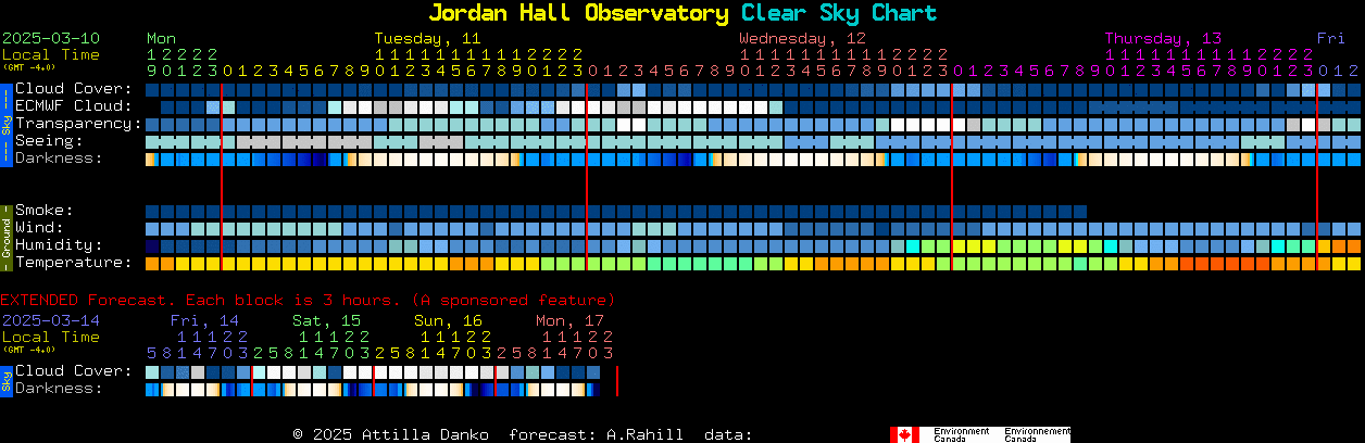 Current forecast for Jordan Hall Observatory Clear Sky Chart