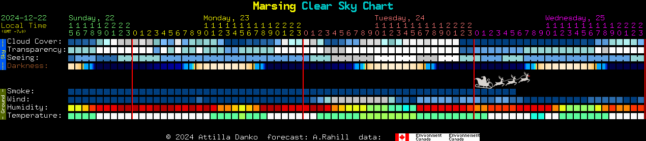 Current forecast for Marsing Clear Sky Chart