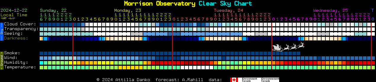 Current forecast for Morrison Observatory Clear Sky Chart