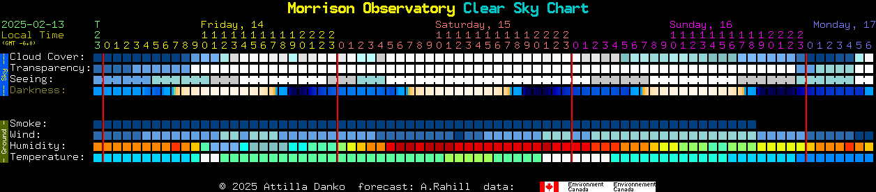 Current forecast for Morrison Observatory Clear Sky Chart