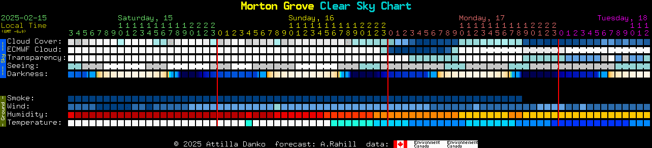 Current forecast for Morton Grove Clear Sky Chart