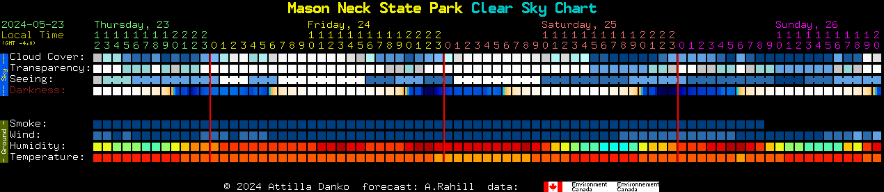 Current forecast for Mason Neck State Park Clear Sky Chart