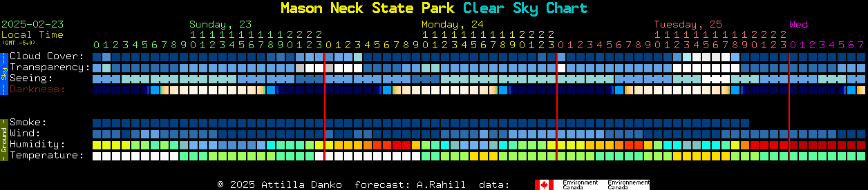 Current forecast for Mason Neck State Park Clear Sky Chart