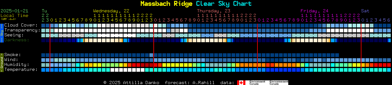 Current forecast for Massbach Ridge Clear Sky Chart